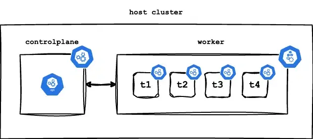 hostCluster