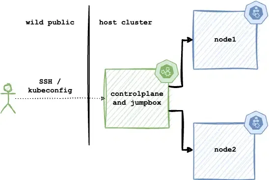 networking