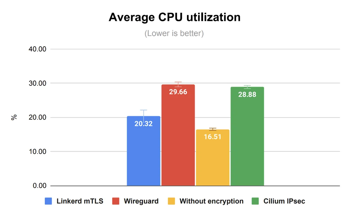 cpuBenchmark