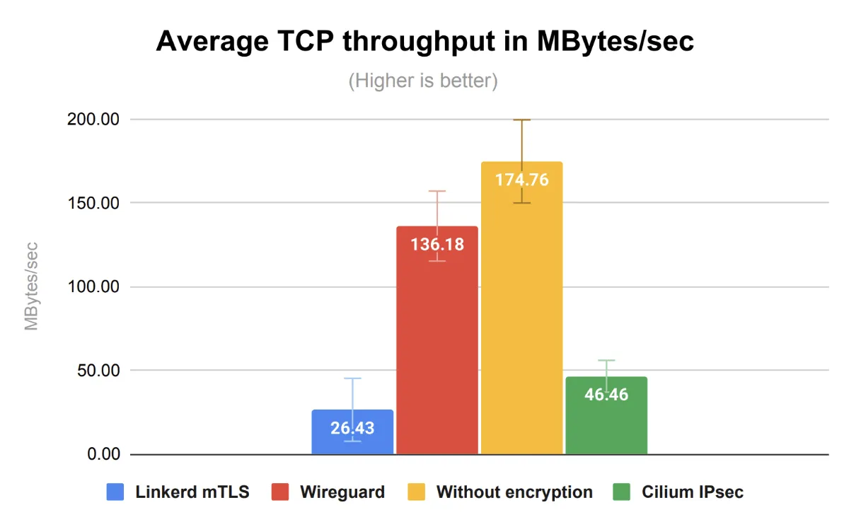ThroughputBenchmark